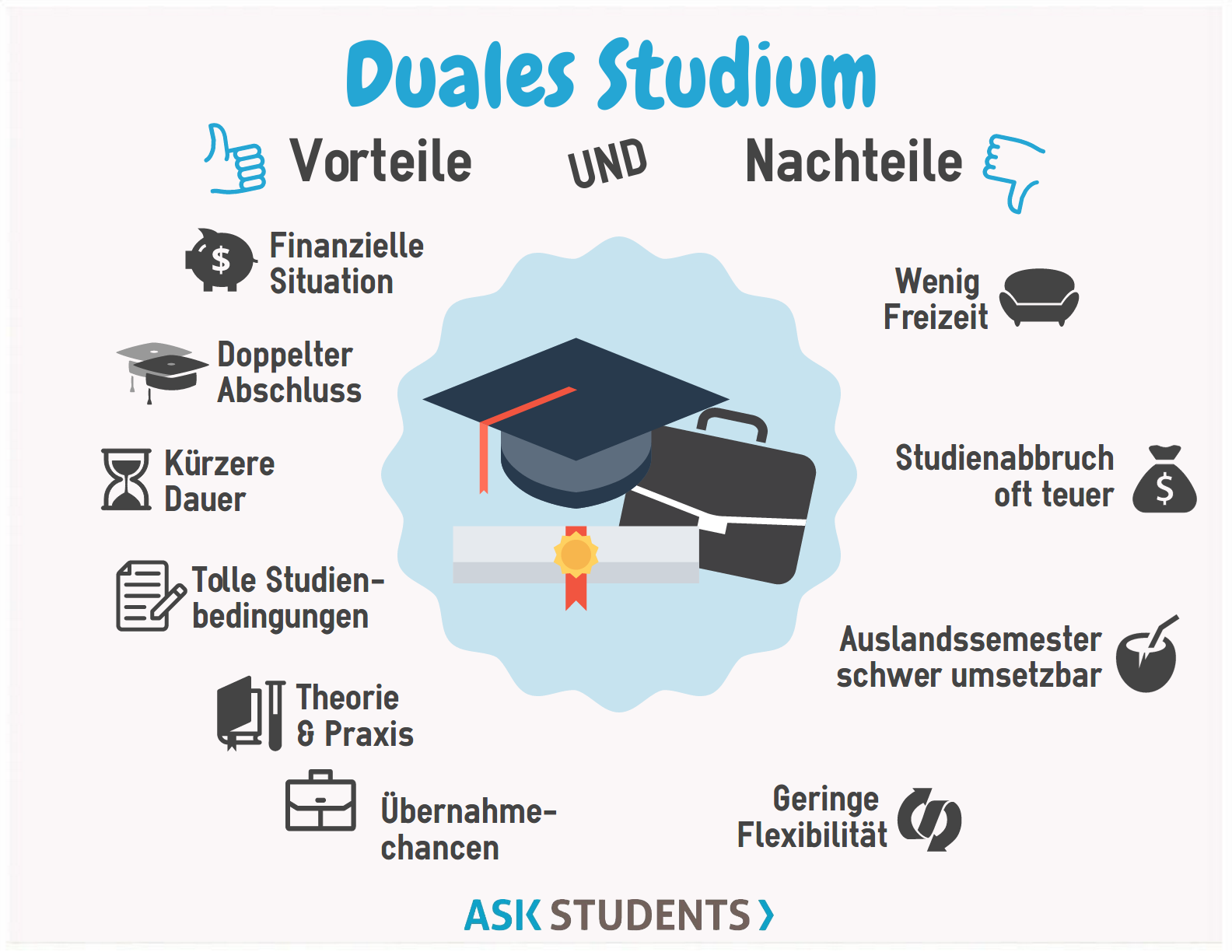 duales-studium-vor-und-nachteile-auf-einen-blick-askstudents